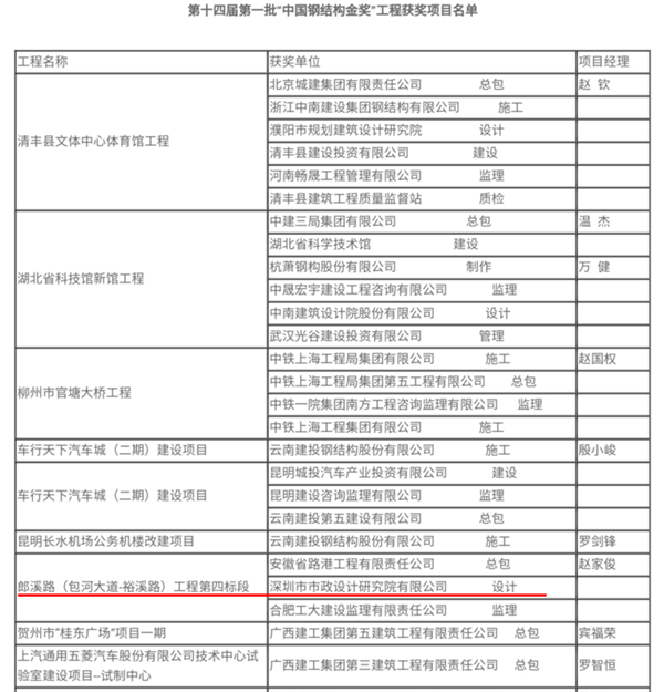 2025新奥开采结果