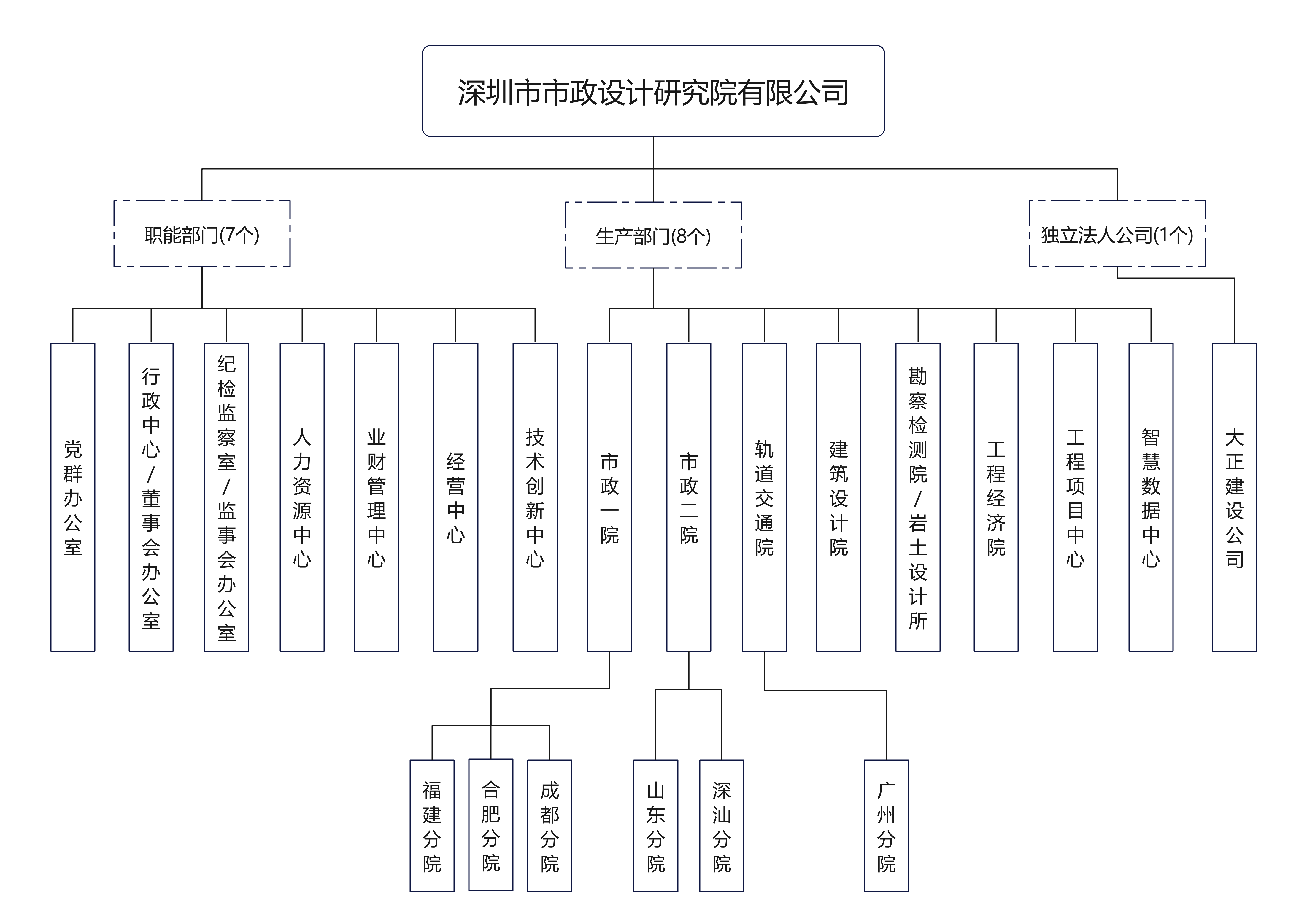 2025新奥开采结果